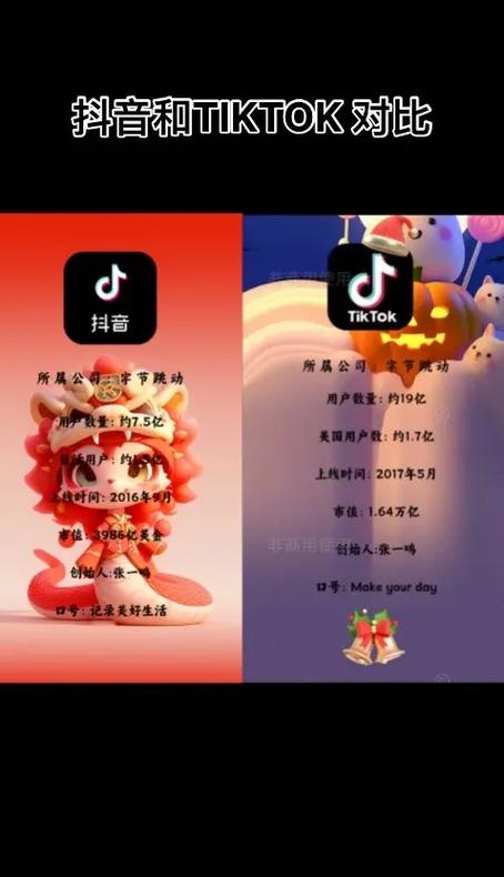 本土版和国际版的区别缩略图