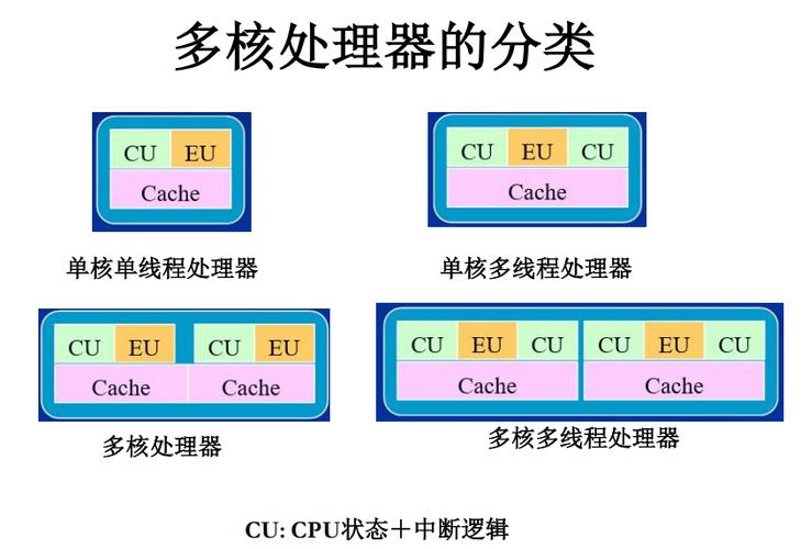 四核八线程相当于几核