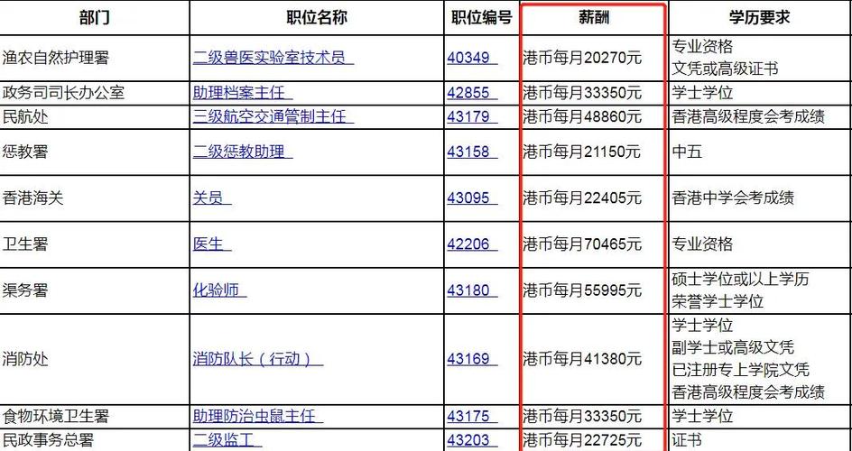 党工委委员算不算大官缩略图