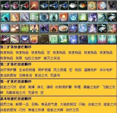 魔道点技能