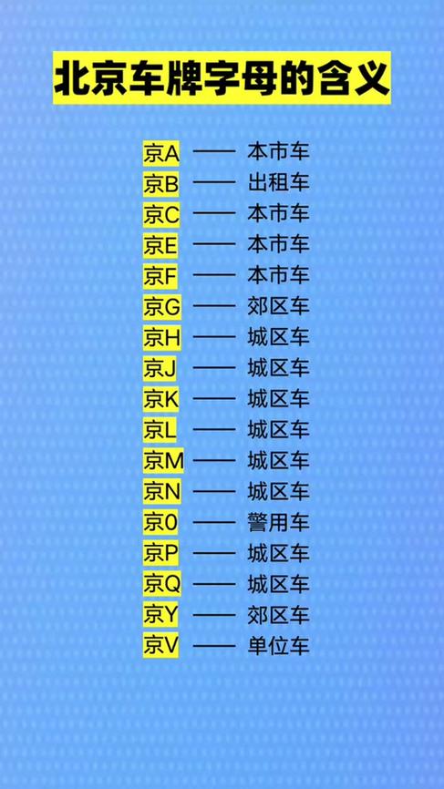 北京车牌一个人能有几个