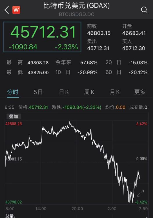 比特币概念股有哪些图标