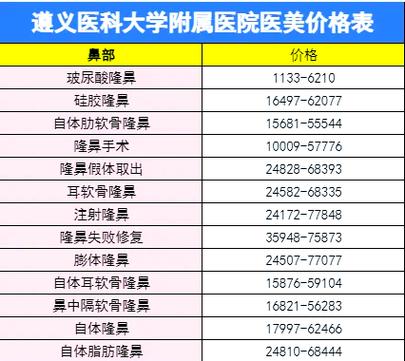 邓呈亮医生擅长什么手术