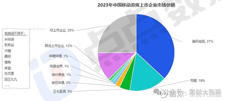 游戏厂商和游戏平台的关系