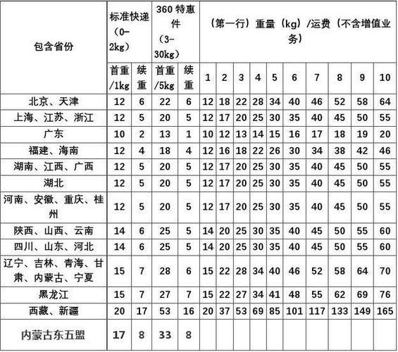 德邦快递运费查询