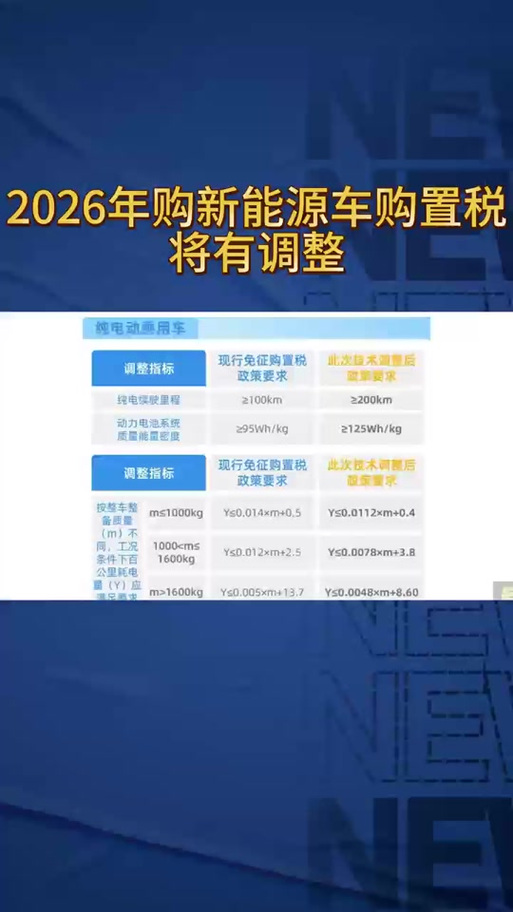 2026燃油车购置税政策