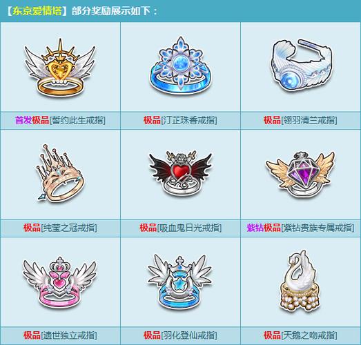 qq飞车四大绝版戒指