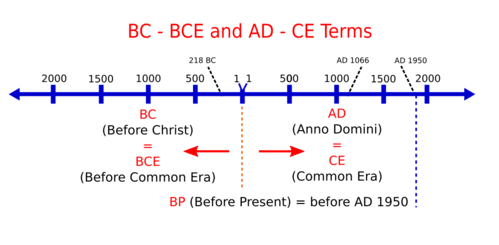 bc和bce的区别