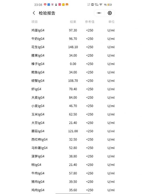 igg代码大全