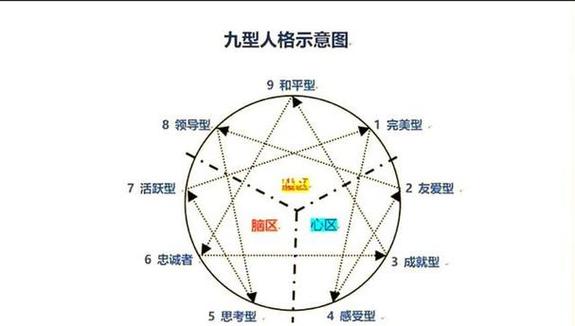 三号人格的特征