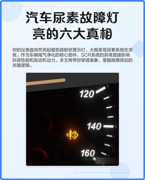 特顺尿素系统故障