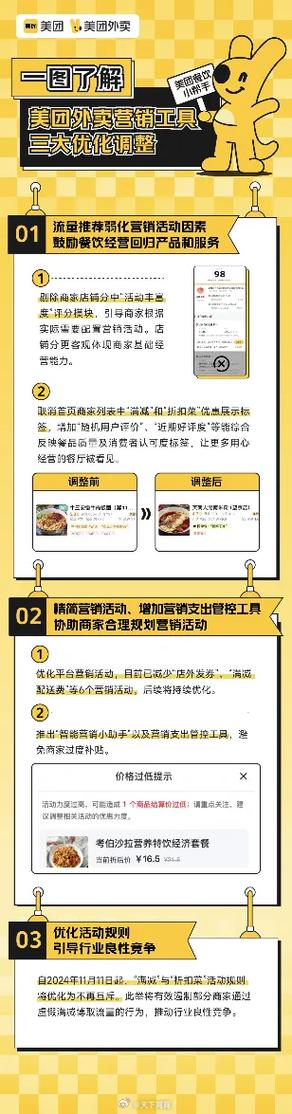 美团商家门店公告范文