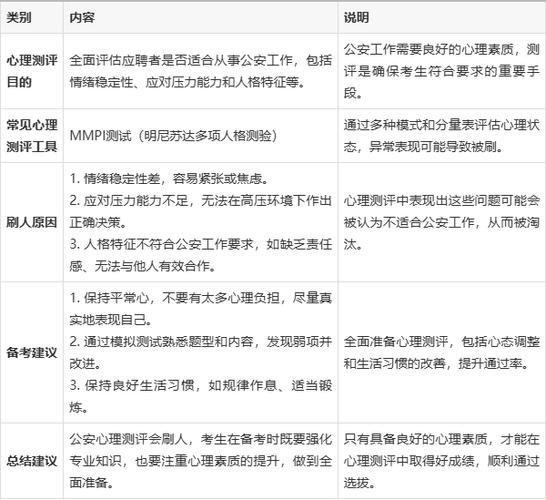 公安心理测试会刷人吗