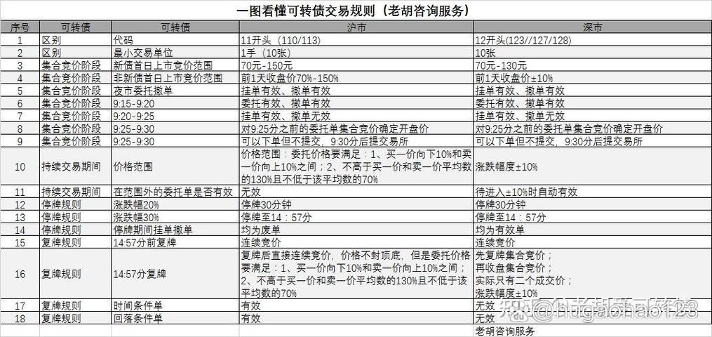 最近可转债怎么不发了