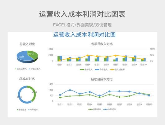 收入,成本,费用与利润分析图