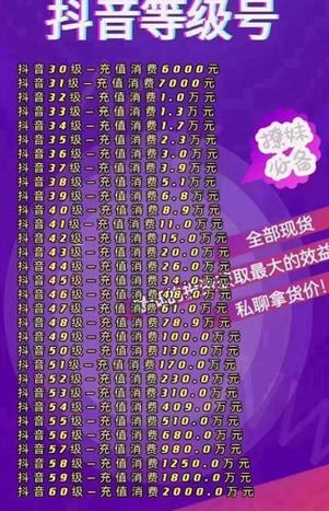 65级大哥需要刷多少钱