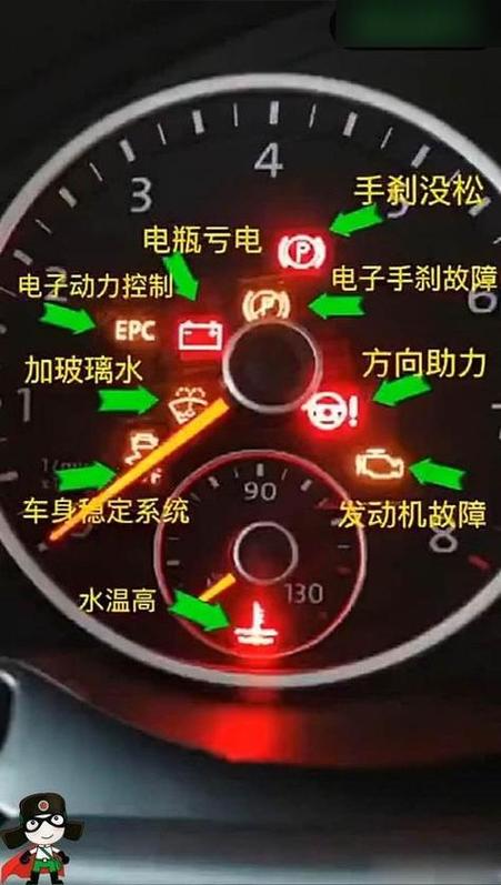 继电器p0故障代码含义