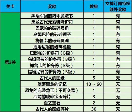 龙之谷vip1要多少钱