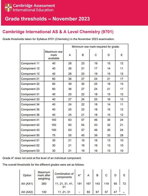 alevel数学相当于国内什么难度图标