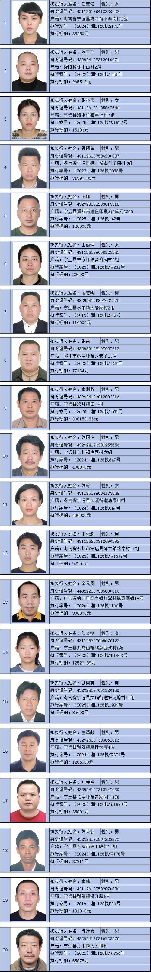 最新悬赏公告