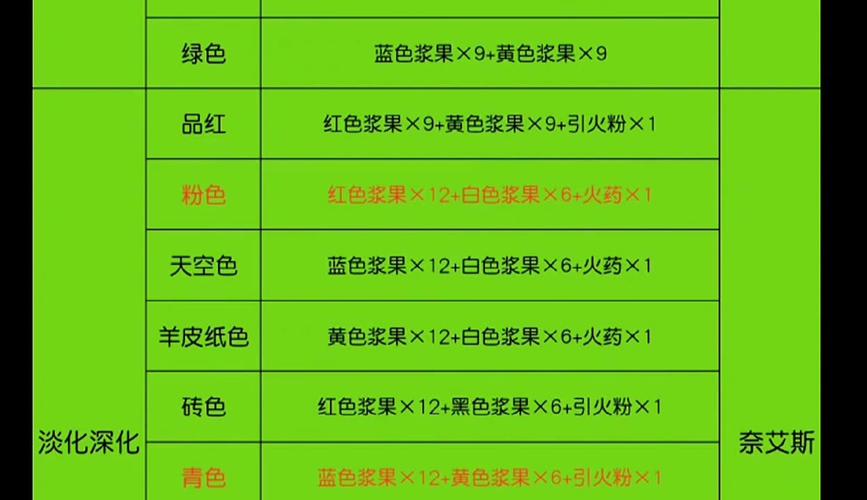 方舟绿色染料怎么做