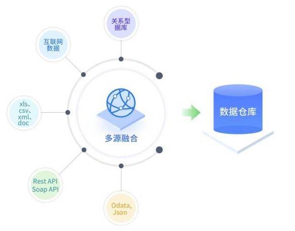 多元与多源的区别