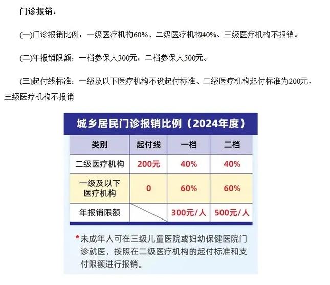 居民医保一档和二档的区别