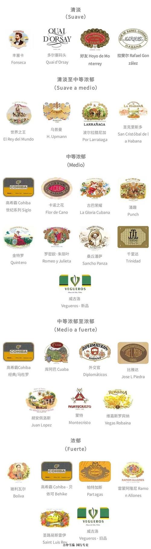 古巴雪茄价格一览表