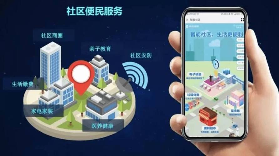 智能社区