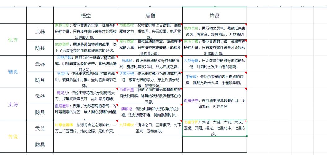 造梦西游2装备大全图