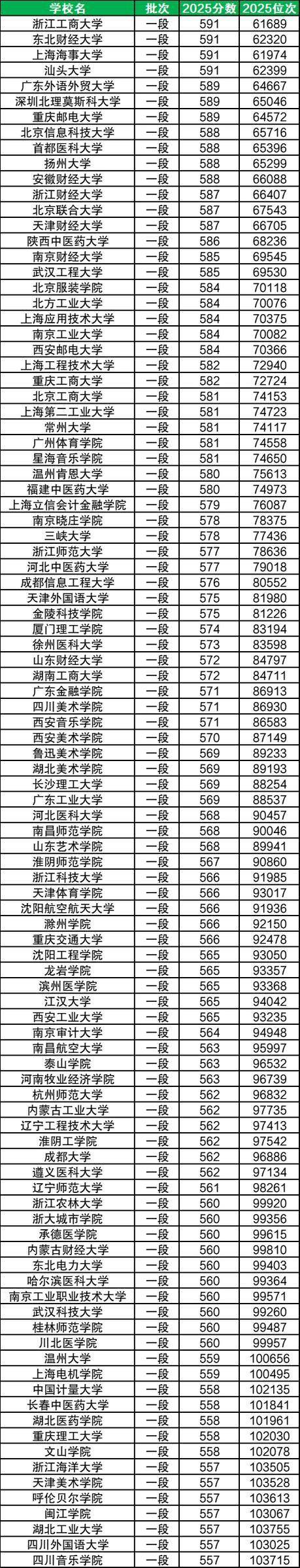 浙江2026高考分数线公布