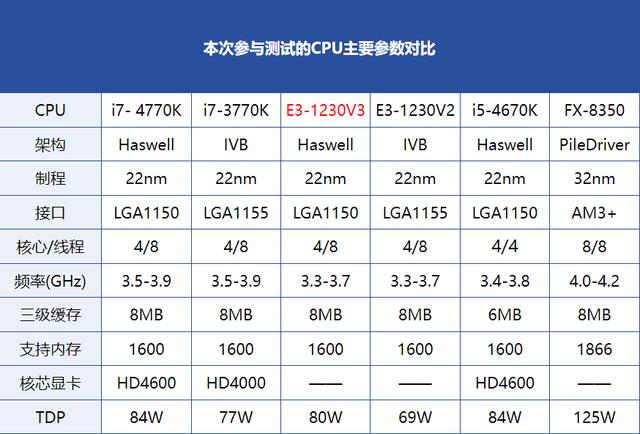 h81主板最高配什么cpu和内存