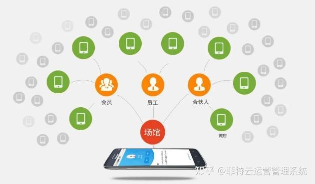 菲特云会员管理系统