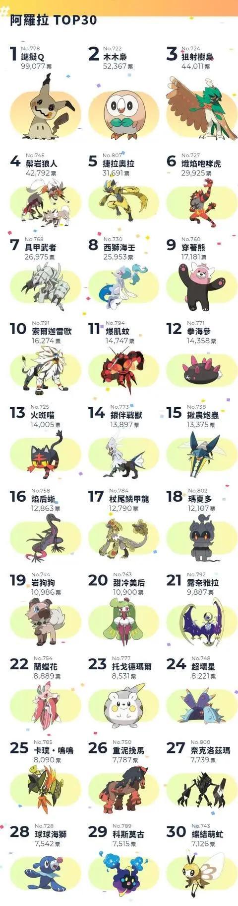 口袋妖怪战力排行