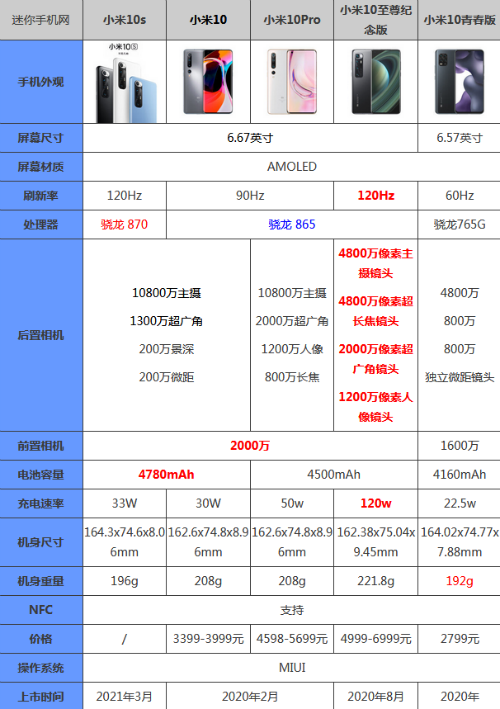小米10有几个版本缩略图