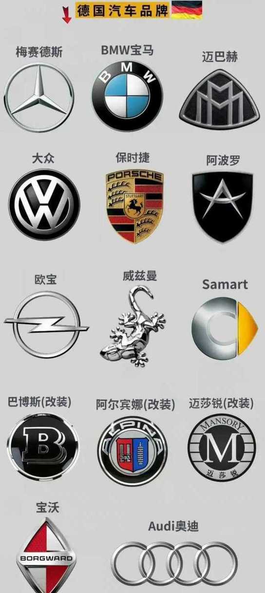 德国十大汽车品牌缩略图
