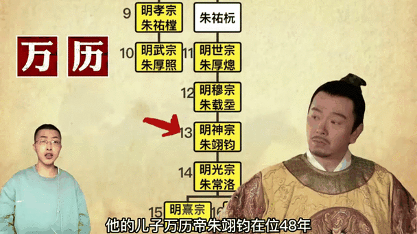 朱高炽怎么读