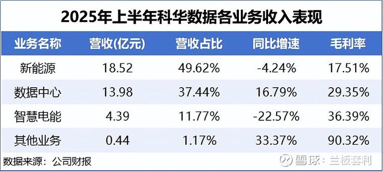 科华数据属于什么板块