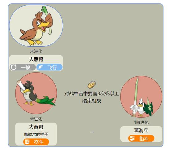 大葱鸭mega进化