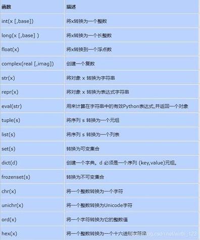 基础代码大全