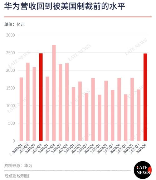 华为手机wifi和数据怎么自动切换