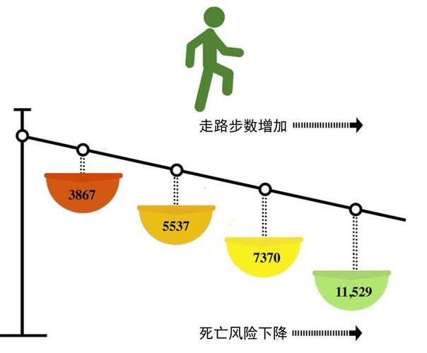 每天走路的好处和坏处
