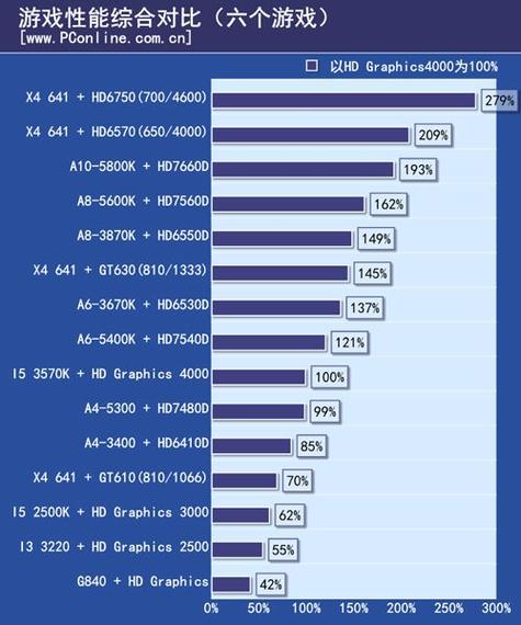 独显和核显的区别缩略图