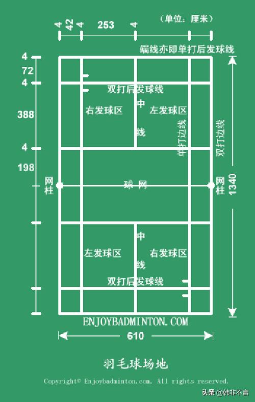 羽毛球的规则
