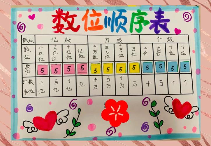 小学一年级数位表