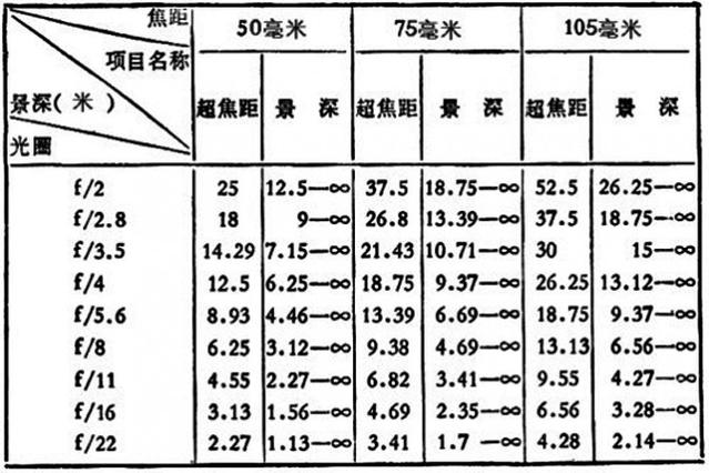 拍大景深光圈多少
