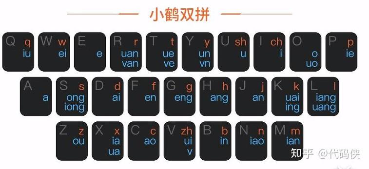 讯飞输入法双拼怎么设置截图