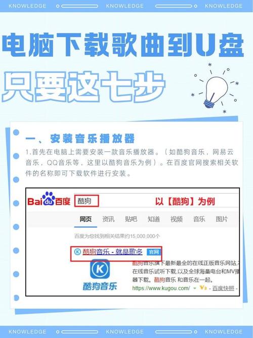 电脑酷狗下歌曲到u盘步骤缩略图