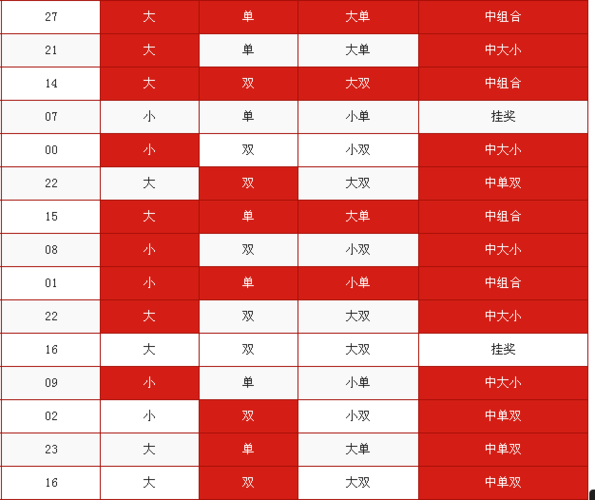 大小单双加拿大平台