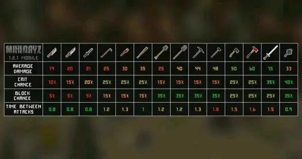迷你dayz添加物品作弊缩略图